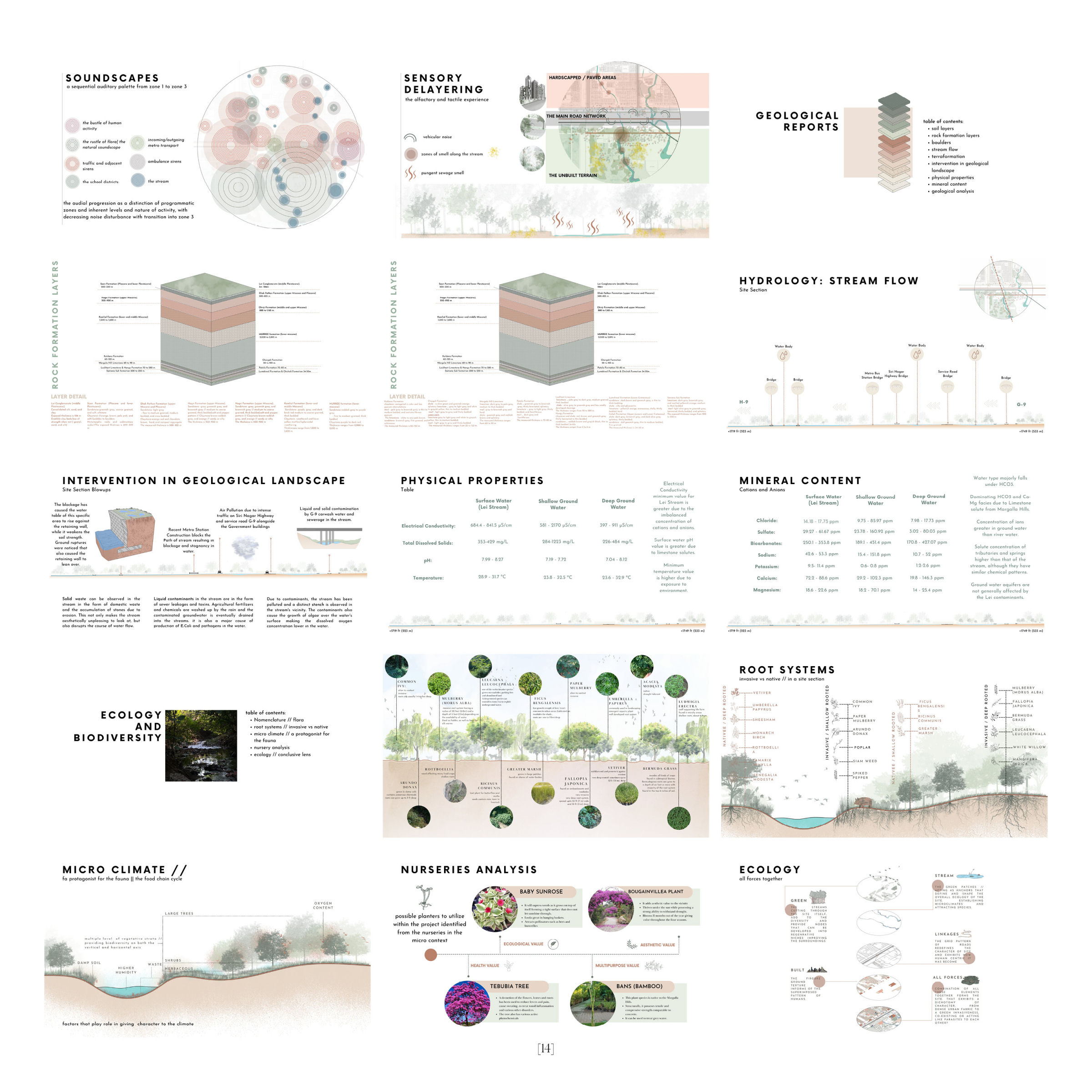 Landscape Design Catalog – UTMxSADA – 29-May19 – National University of ...